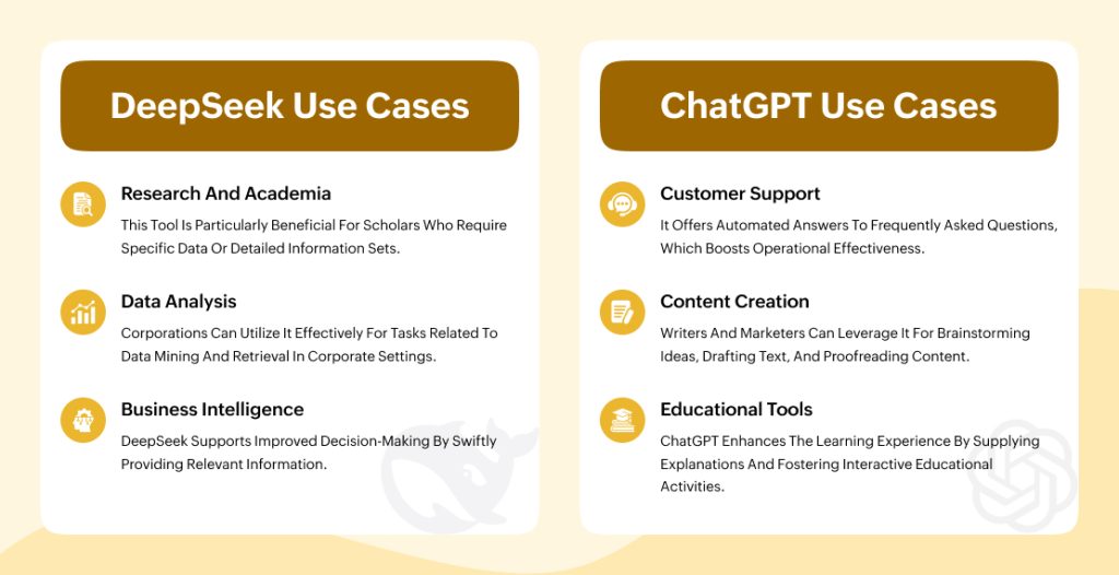 deepseek and chatgpt use cases