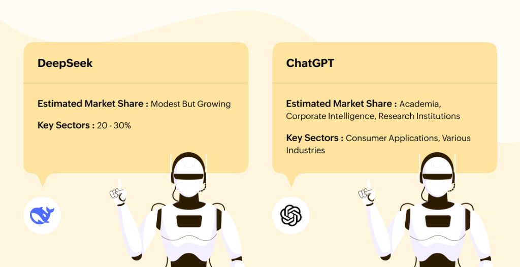 market share deepseek vs chatgpt