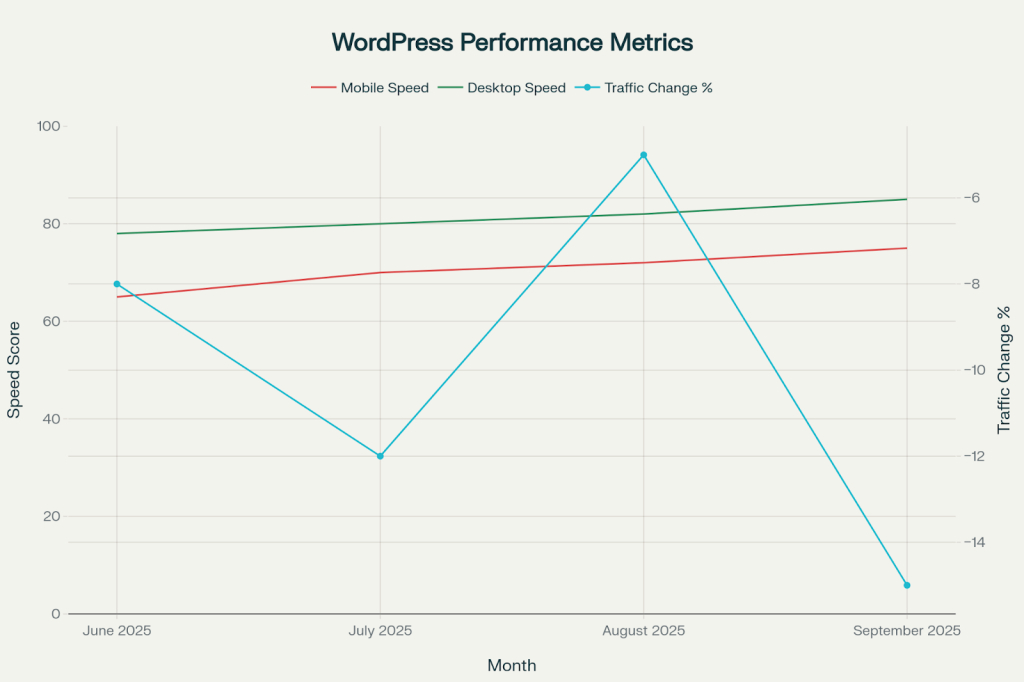 How Google’s 2025 Algorithm Update Impacts WordPress SEO | Key Changes ...