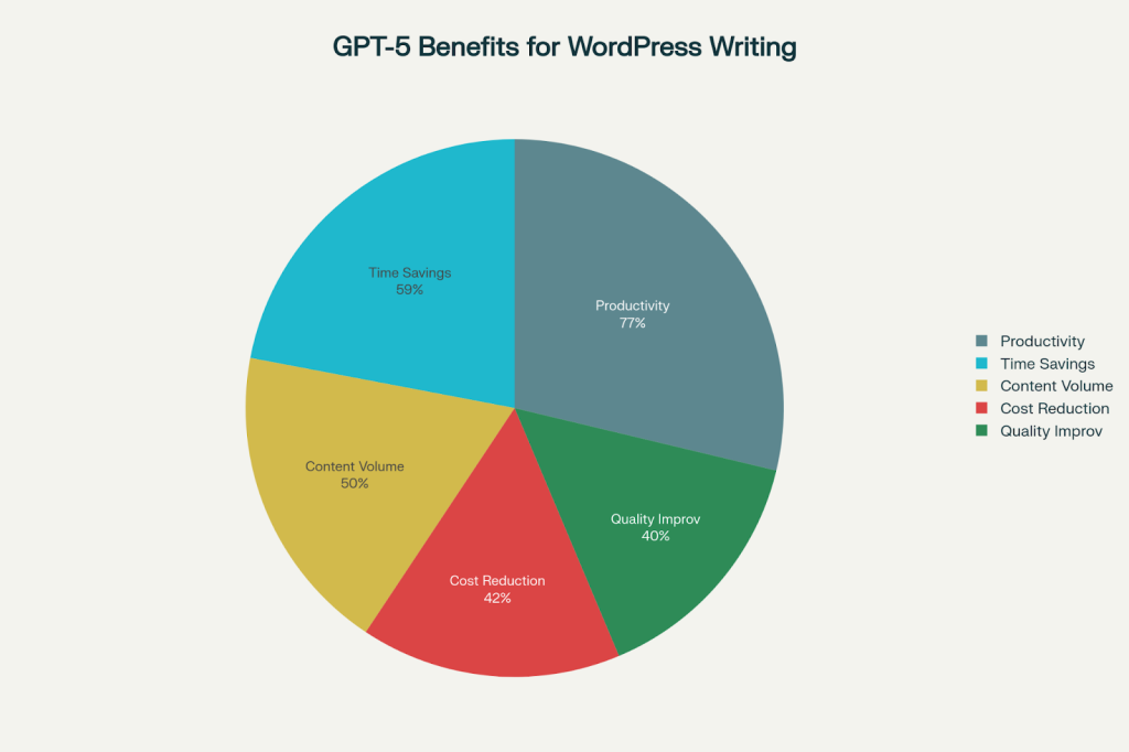 Cost Analysis and ROI Benefits