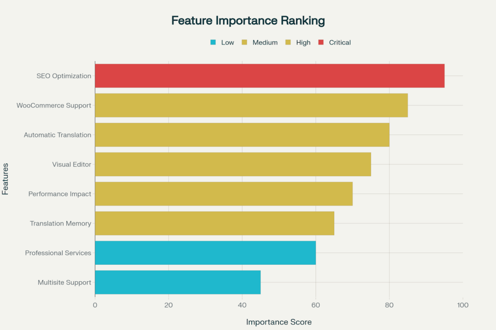 Feature Importance Ranking