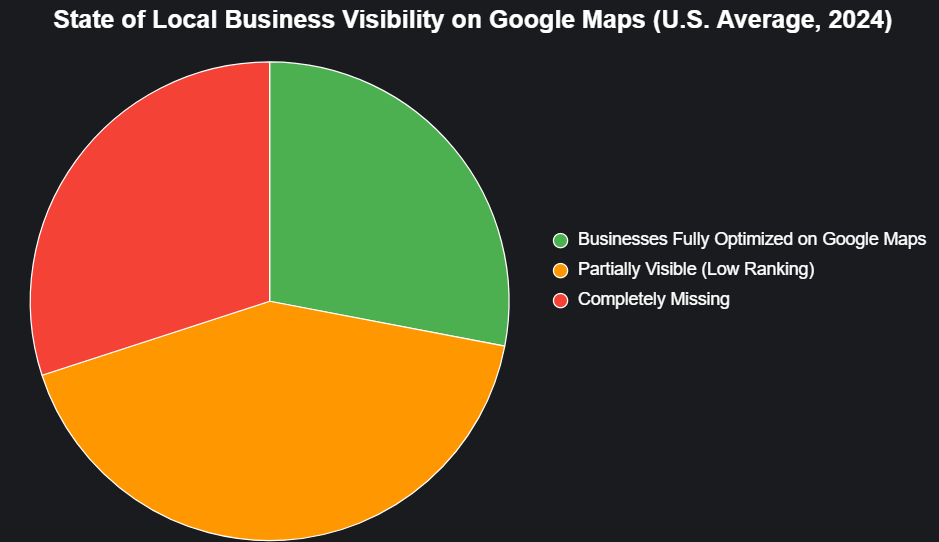 state of local business visibility on google maps