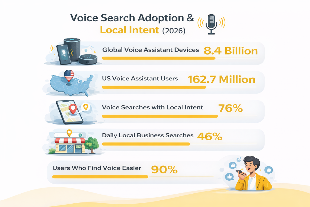voice search adoption